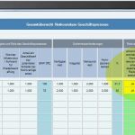 Risikoanalyse Vorlage Angenehm Großzügig Risikoanalyse Vorlage Zeitgenössisch