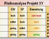 Risikoanalyse Vorlage Bewundernswert Projektarbeit In Der sozialpädagogik Projektrisiken