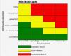 Risikoanalyse Vorlage Einzigartig Risikomanagement Youngstarswiki