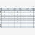 Risikoanalyse Vorlage Großartig Blitzschutz Baurecht Im Widerspruch Zur Risikoanalyse