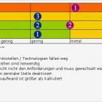 Risikoanalyse Vorlage Großartig Fallstu Fene Vs Geschlossene Systeme