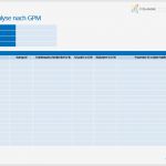 Risikoanalyse Vorlage Gut Risikomanagement 2 – Risikoanalyse Nach Gpm Inloox