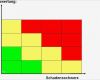 Risikoanalyse Vorlage Hübsch Risikoanalyse