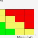 Risikoanalyse Vorlage Hübsch Risikoanalyse