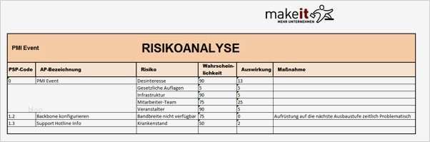 Projektmanagement Software mit integriertem Projektreporting