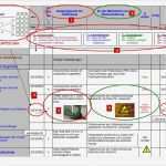 Risikoanalyse Vorlage Schön Excel Vorlage Risc Risikoanalyse Mit Restrisikoermittlung