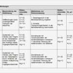 Risikoanalyse Vorlage Süß Konzeption Und Ideenfindung