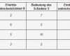 Risikoanalyse Vorlage Süß Risikomanagement Erklärungen &amp; Beispiele