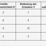 Risikoanalyse Vorlage Süß Risikomanagement Erklärungen &amp; Beispiele