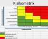 Risikoanalyse Vorlage Wunderbar Risikomanagement