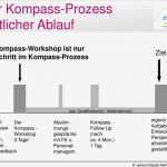 Risikobeurteilung Maschinen Vorlage Beste Berühmt Prozess Gefahrenanalyse Vorlage Fotos