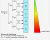 Risikobeurteilung Maschinen Vorlage Erstaunlich Die Risikobeurteilung Nach Din