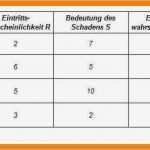 Risikobeurteilung Maschinen Vorlage Hübsch 12 Risikobeurteilung Muster