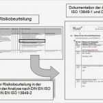 Risikobeurteilung Maschinen Vorlage Neu Risikobeurteilung Maschinenrichtlinie Vorlage Angenehm