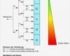 Risikobeurteilung Maschinen Vorlage Schönste Großzügig Sicherheitsrisikobewertung Vorlage Bilder