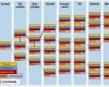 Risikobeurteilung Maschinen Vorlage Wunderbar atemberaubend Prozess Gefahrenanalyse Vorlage Galerie