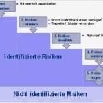 Risikobeurteilung Maschinen Vorlage Wunderbar atemberaubend Prozess Gefahrenanalyse Vorlage Galerie