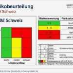 Risikobeurteilung Maschinenrichtlinie Vorlage Cool Niedlich Risikobewertungsvorlage Excel Ideen