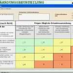 Risikobeurteilung Maschinenrichtlinie Vorlage Cool Risikobeurteilung Maschinenrichtlinie Vorlage Excel