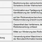 Risikobeurteilung Maschinenrichtlinie Vorlage Genial Die Risikobeurteilung Nach En iso 2011 03