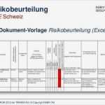 Risikobeurteilung Maschinenrichtlinie Vorlage Genial Fein Risikomatrix Vorlage Excel Fotos