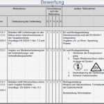 Risikobeurteilung Maschinenrichtlinie Vorlage Inspiration Ausgezeichnet software Risikoanalyse Vorlage Galerie