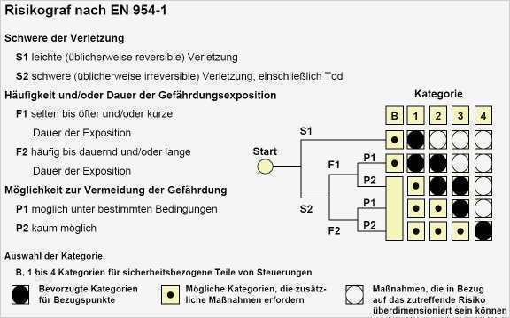 Sicherheitssystem –