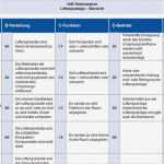 Risikobeurteilung Muster Vorlage Einzigartig Ausgezeichnet Risikoanalyse Vorlage Ideen Beispiel