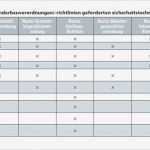 Risikobeurteilung Muster Vorlage Erstaunlich Blitzschutz Baurecht Im Widerspruch Zur Risikoanalyse