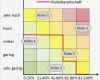 Risikobeurteilung Muster Vorlage Erstaunlich Risikomatrix Definition Im Projektmanagement Glossar Des