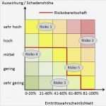 Risikobeurteilung Muster Vorlage Erstaunlich Risikomatrix Definition Im Projektmanagement Glossar Des