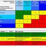 Risikobeurteilung Muster Vorlage Schönste Erstellung Von Gefährdungsbeurteilungen