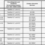 Risikobeurteilung Vorlage Excel Angenehm Gefahrenanalyse Nachweisdokumentation