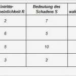 Risikobeurteilung Vorlage Excel Einzigartig Beste Kreditabschreibungs Excel Vorlage Ideen Entry