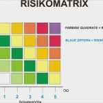 Risikobeurteilung Vorlage Excel Erstaunlich Berühmt Risikomatrix Vorlage Bilder