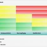 Risikobeurteilung Vorlage Excel Genial Risikobeurteilung Vorlage Excel Beste Risikobeurteilung