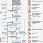 Risikobeurteilung Vorlage Excel Hübsch Wunderbar Risikoanalyse Vorlage Excel Galerie Entry