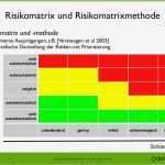 Risikobewertung Excel Vorlage Beste Risiko Management In Der softwareentwicklung