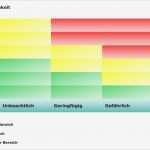 Risikobewertung Excel Vorlage Einzigartig Risikobewertung – Die Hohe Schule Des Risikomanagements