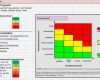 Risikobewertung Excel Vorlage Gut Niedlich Risikomanagement Matrix Vorlage Fotos Entry