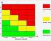 Risikobewertung Excel Vorlage Inspiration Risikodiagramm