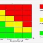 Risikobewertung Excel Vorlage Inspiration Risikodiagramm