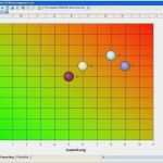 Risikobewertung Excel Vorlage Schön Fantastisch Vorlage Für Die Risikobewertung Galerie