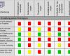 Risikobewertung Excel Vorlage Süß Ziemlich Produktrisikobewertung Zeitgenössisch Bilder