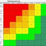 Risikobewertung Excel Vorlage Wunderbar Festplatte Kaputt Handwerksbetrieb tot