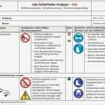 Risikobewertung Vorlage Best Of Ziegelindustrie International