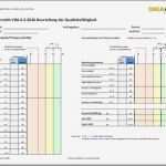 Risikobewertung Vorlage Beste Niedlich Risikobewertungsvorlage Excel Ideen