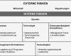 Risikobewertung Vorlage Beste Risikoidentifikation Und Risikobewertung