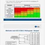 Risikobewertung Vorlage Bewundernswert Beste Freie Risikobewertung Vorlage Bilder fortsetzung