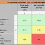 Risikobewertung Vorlage Großartig Nett Vorlage Der Risikobewertung Fotos Entry Level